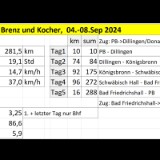 2409F 109 Brenz und Kocher